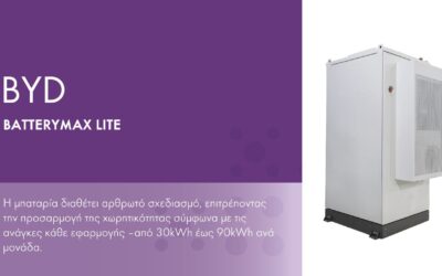 Nanodomi Banner Byd 2, Nanodomi
